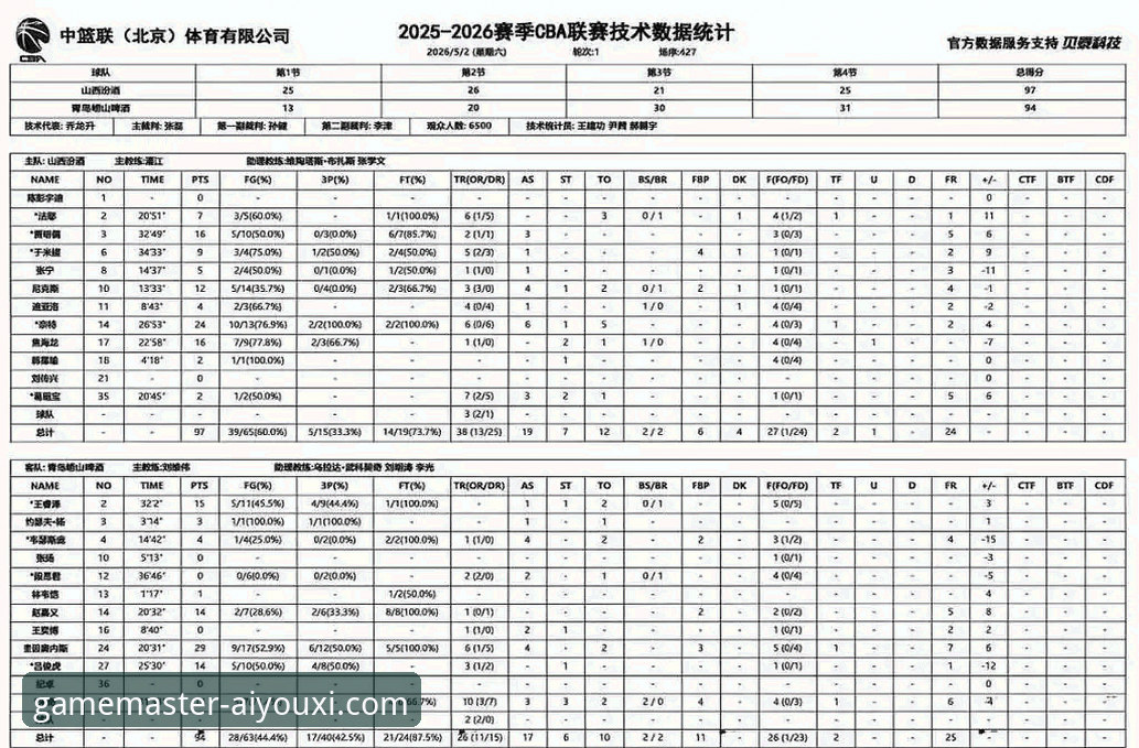 CBA季后赛横扫晋级实用技巧：从山西97-94战胜青岛看团队篮球制胜之道